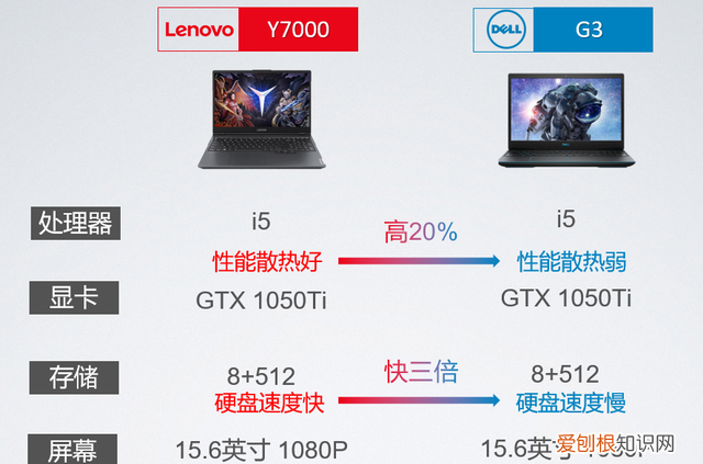 买数码产品最常见的几个误区,买数码产品在哪个平台好一点