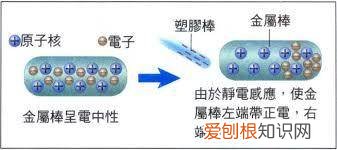 为什么会打雷?闪电和雷电是如何形成的