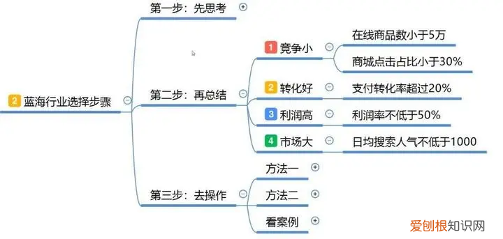 蓝海什么意思 什么是蓝海关键词