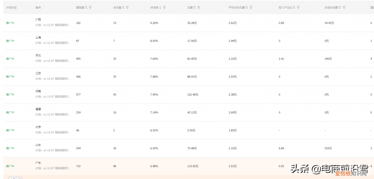 电商直通车怎么做 直通车推广怎么做
