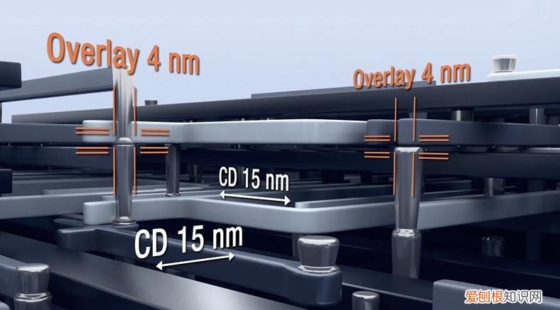 被卡脖子的光刻机，到底厉害在哪里? 光刻机是干什么用的