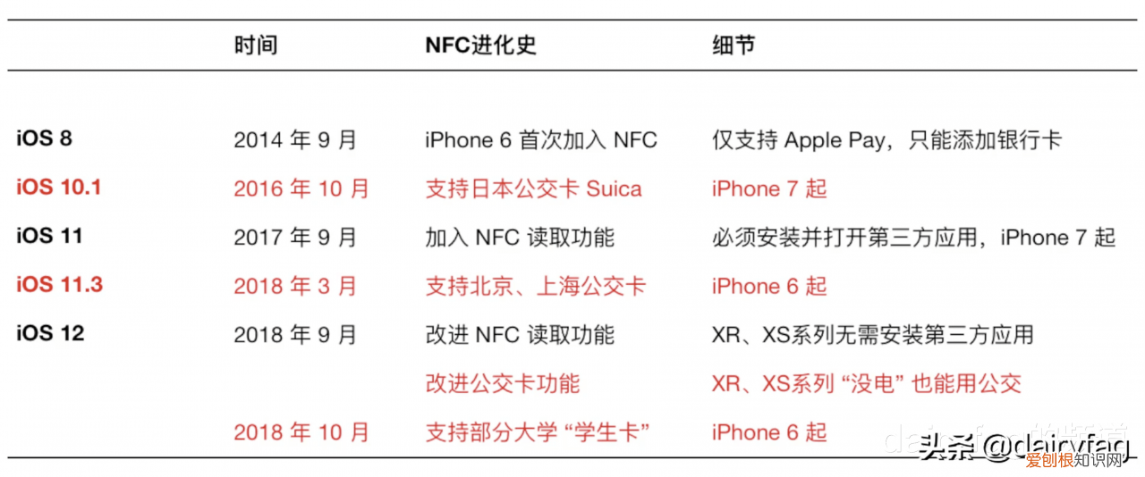 苹果xr有nfc功能在哪里打开 苹果xr有nfc功能吗