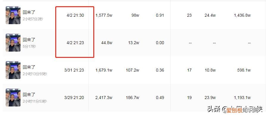 抖音粉丝排行榜2022最新前十名 抖音粉丝排行榜