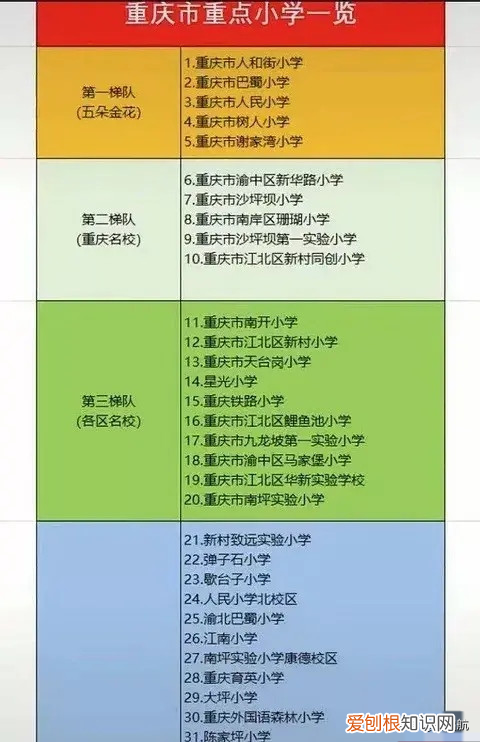 重庆小学排名 重庆小学排名前五十