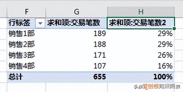 数据透视表怎么做?附:Excel数据透视表制作方法