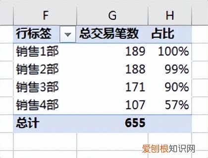 数据透视表怎么做?附:Excel数据透视表制作方法