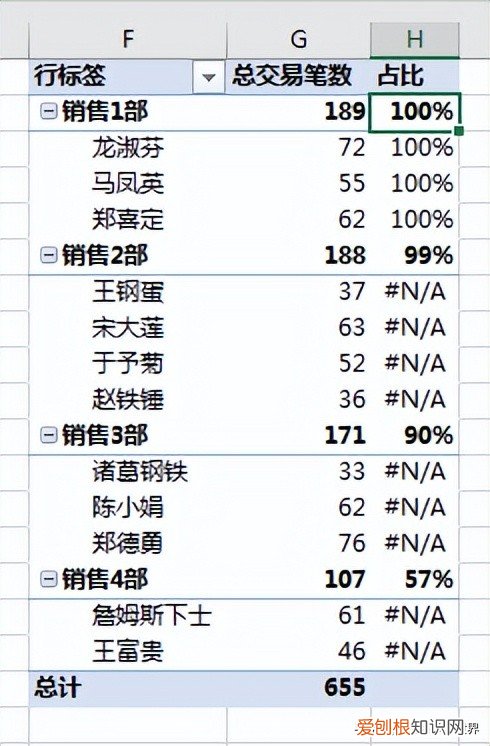 数据透视表怎么做?附:Excel数据透视表制作方法