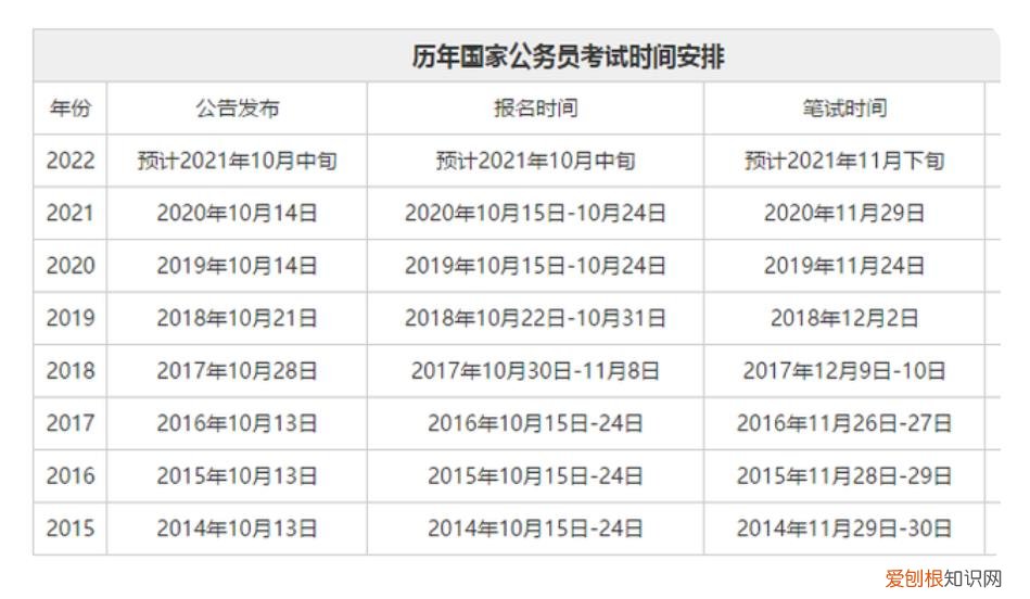 国考省考的报名时间和考试时间 国考省考的报名时间和考试时间广东
