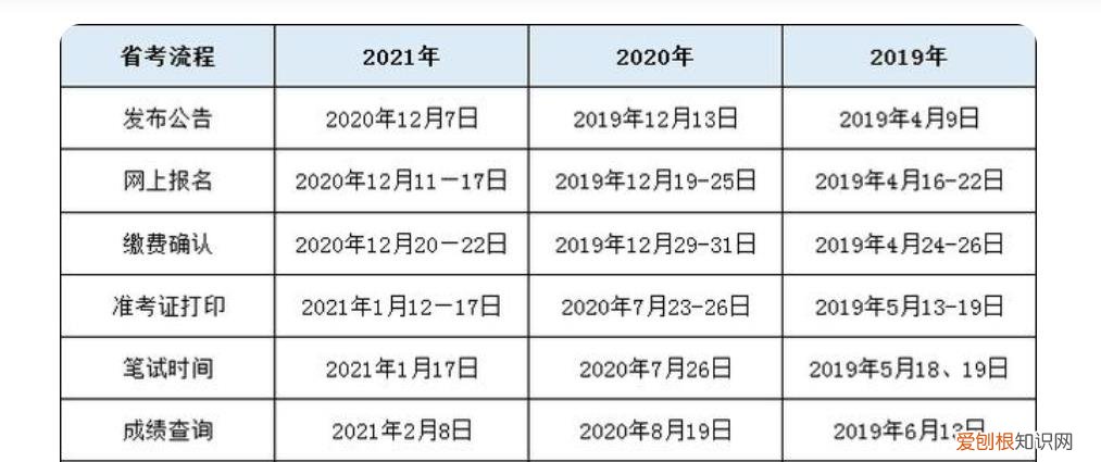 国考省考的报名时间和考试时间 国考省考的报名时间和考试时间广东