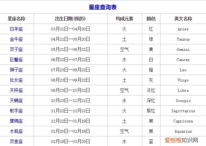星座是按阴历还是阳历?星座是按阳历来划分的