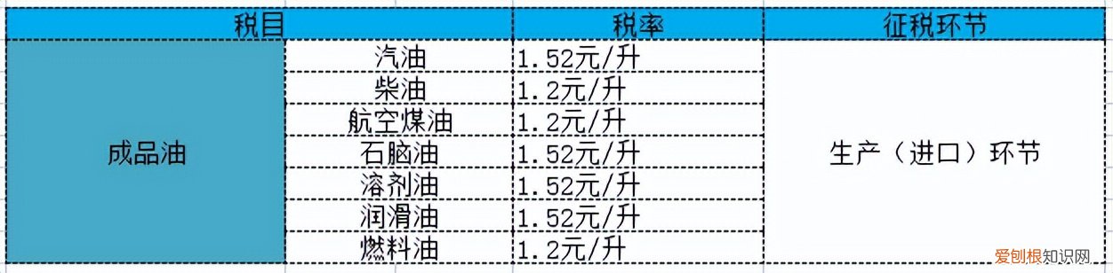 221年最新消费税税率一览表 22年消费税的税目及税率