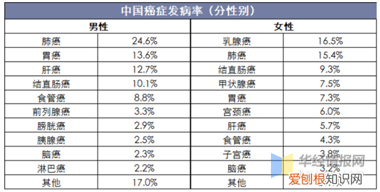 排名前十对比 222中国十大泌尿外科医院排行榜