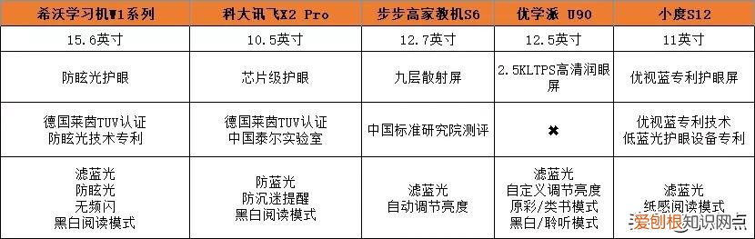 学习机什么牌子好?两个热门品牌学习机的测评