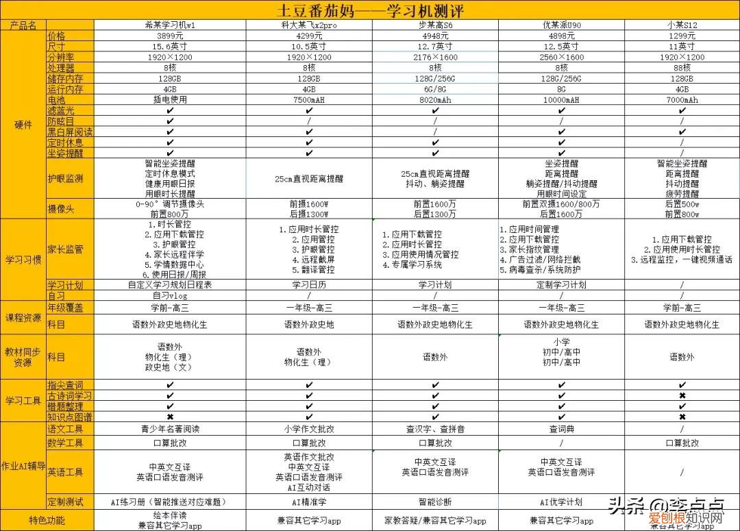 学习机什么牌子好？两个热门品牌学习机的测评