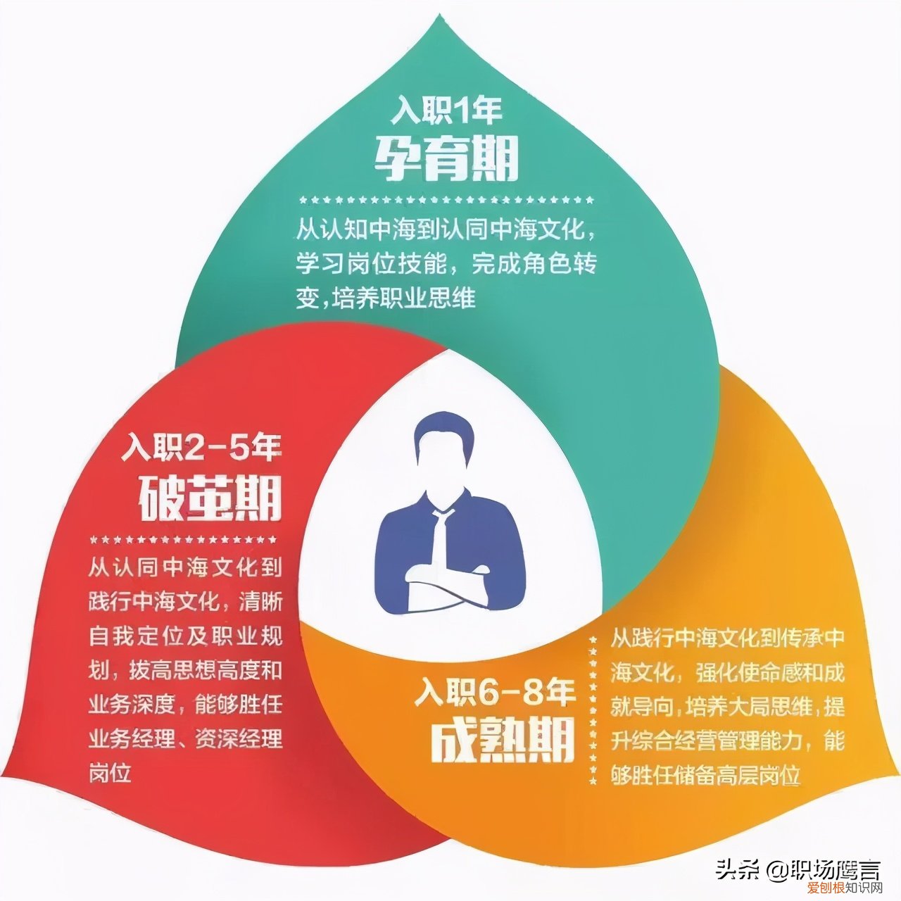 管培生是什么意思？不清楚这四点，容易吃亏