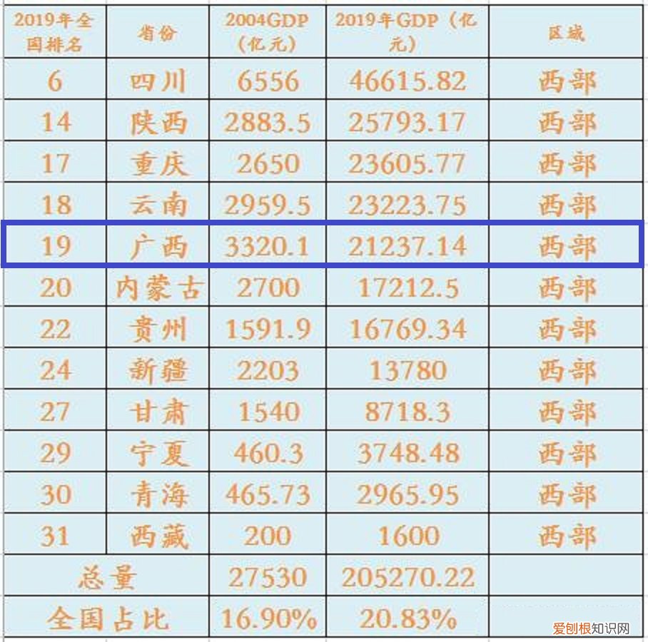 广西地理位置 广西在哪中国地图