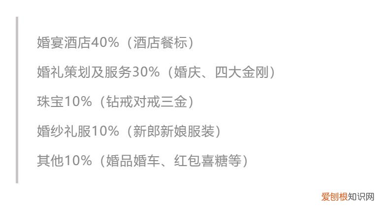 普通人的婚礼到底要花多少钱? 办个婚礼婚庆要多少钱