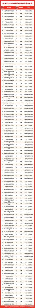 厦门的大学有哪些 四川的大学有哪些