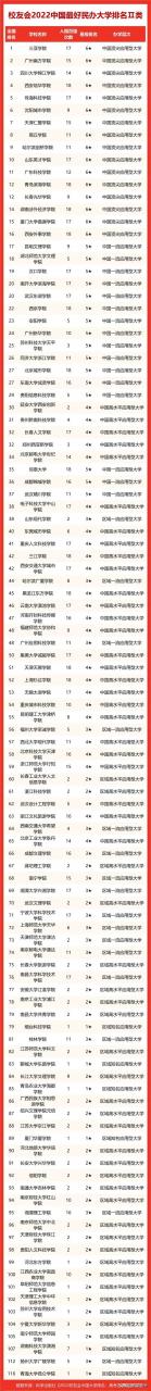 厦门的大学有哪些 四川的大学有哪些