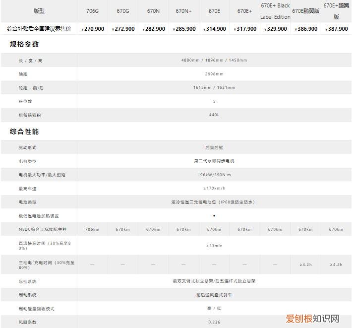 最低售价23.99万元，实拍小鹏汽车P7 小鹏P7电动汽车价格及图片