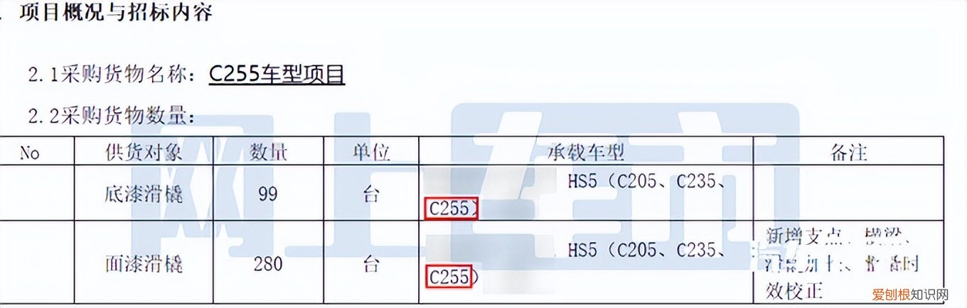 造型更高级，卖18万 红旗hs5新款2022款价格suv成交价