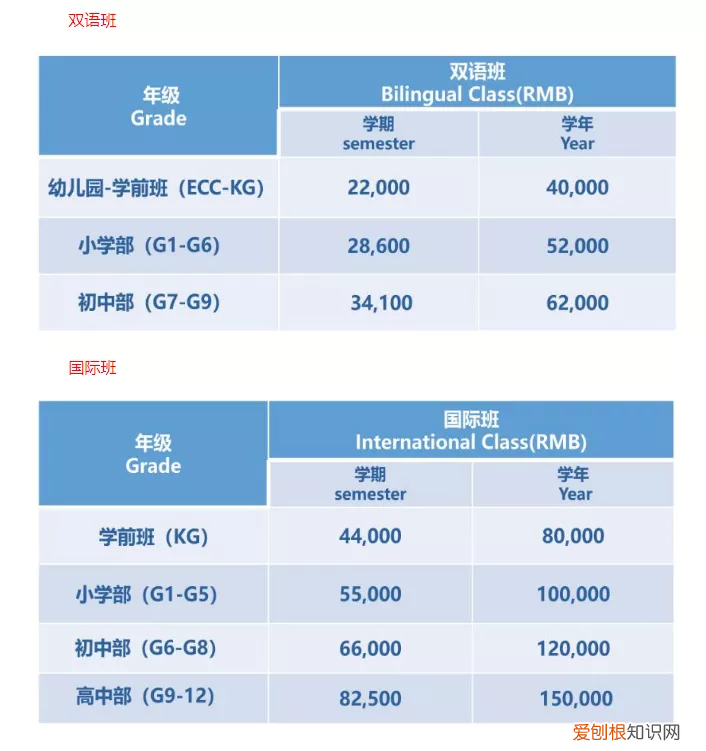 贵阳私立学校排名 贵阳私立学校排名小学清镇