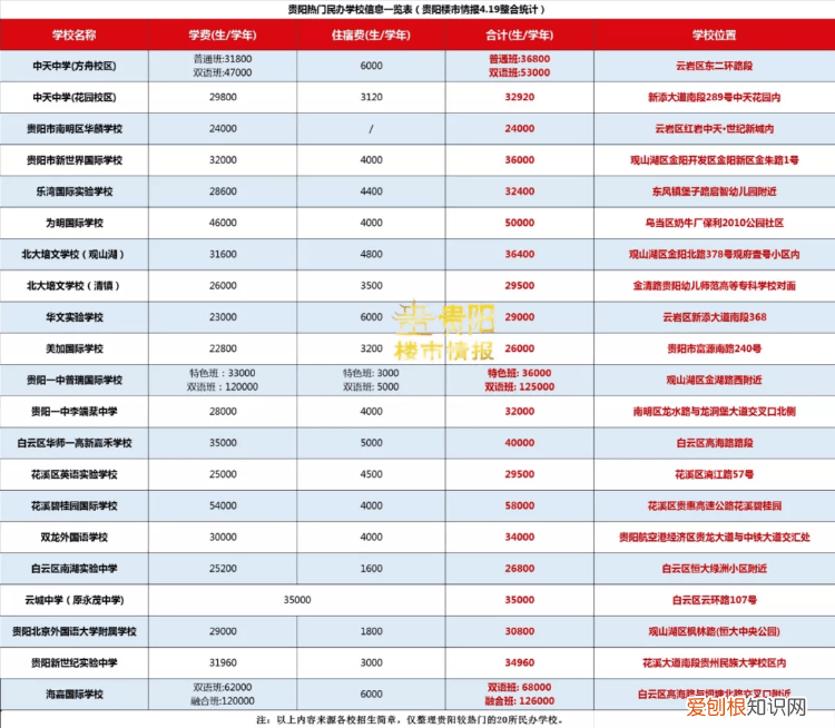 贵阳私立学校排名 贵阳私立学校排名小学清镇