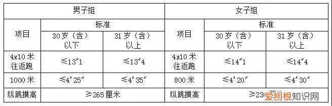 辅警工资多少钱一月 杭州辅警工资多少钱一月