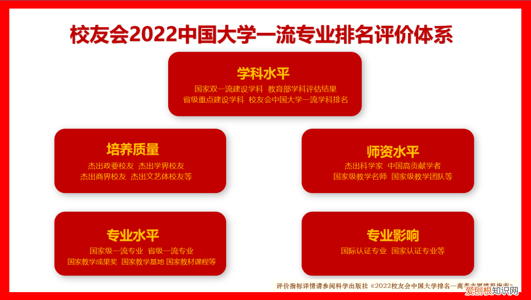 能源与动力工程专业比较好的大学有哪些 222年能源与动力工程专业考研学校排名
