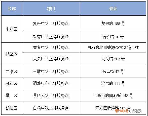 如何办理过户手续 已经上牌的电动车怎么过户