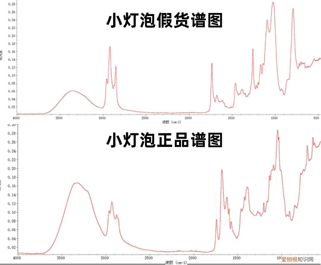 得物app假货泛滥 京东和得物哪个保真化妆品