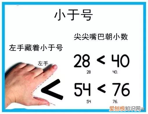 大于号和小于号怎么区分？用手这么教孩子就能牢记不忘