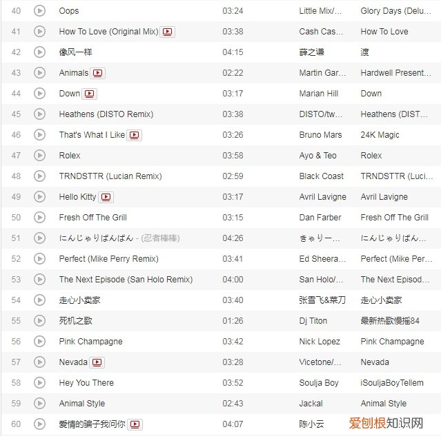 2022抖音网红歌曲排行榜 抖音最火100首歌曲