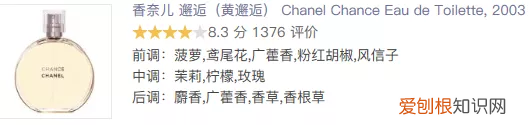 香奈儿香水合集 香奈儿香水系列介绍