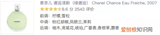 香奈儿香水合集 香奈儿香水系列介绍