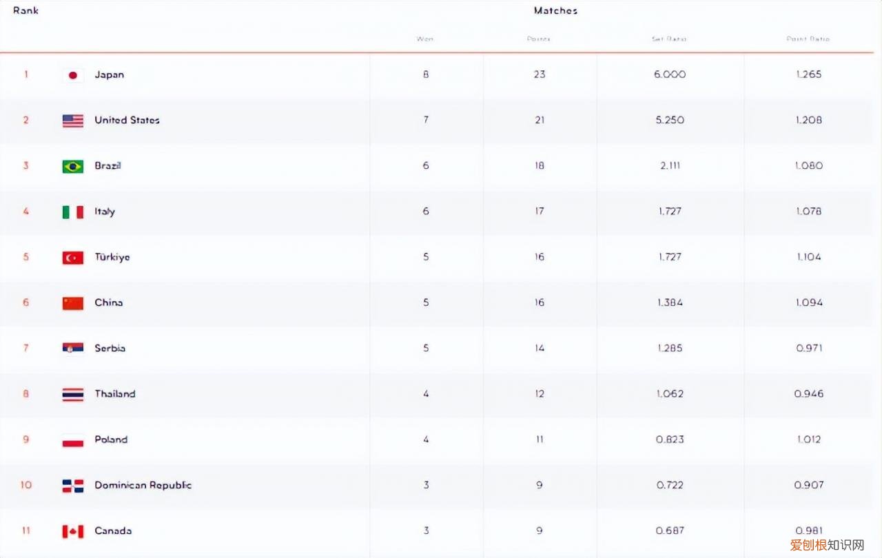 丁霞袁心玥领衔 女排队员的名单介绍