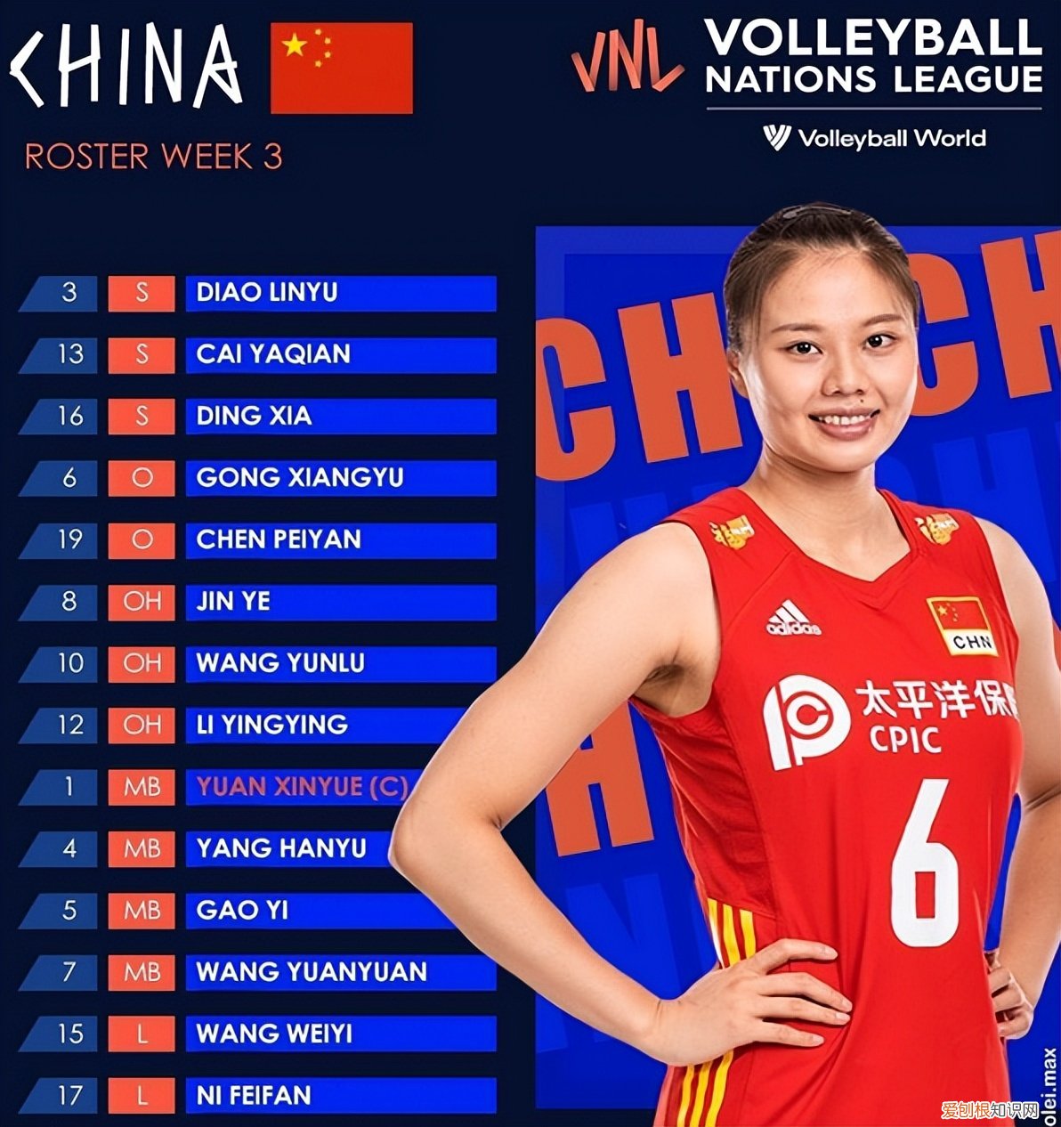 丁霞袁心玥领衔 女排队员的名单介绍