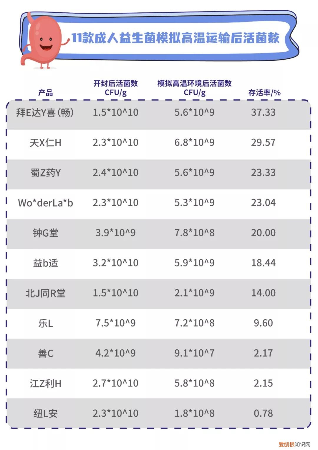益生菌哪个品牌的比较好一点?附:11款益生菌测评
