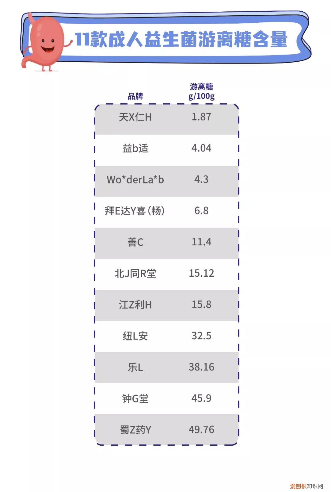 益生菌哪个品牌的比较好一点？附：11款益生菌测评