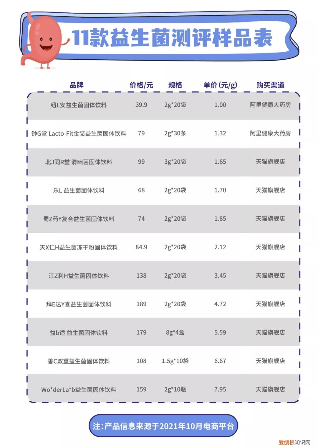 益生菌哪个品牌的比较好一点？附：11款益生菌测评