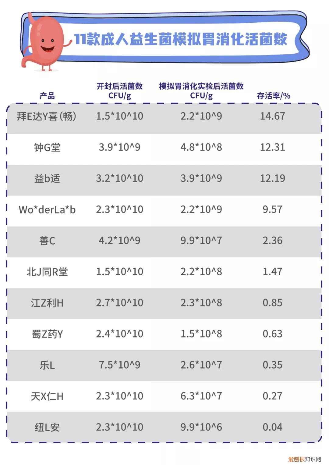 益生菌哪个品牌的比较好一点?附:11款益生菌测评