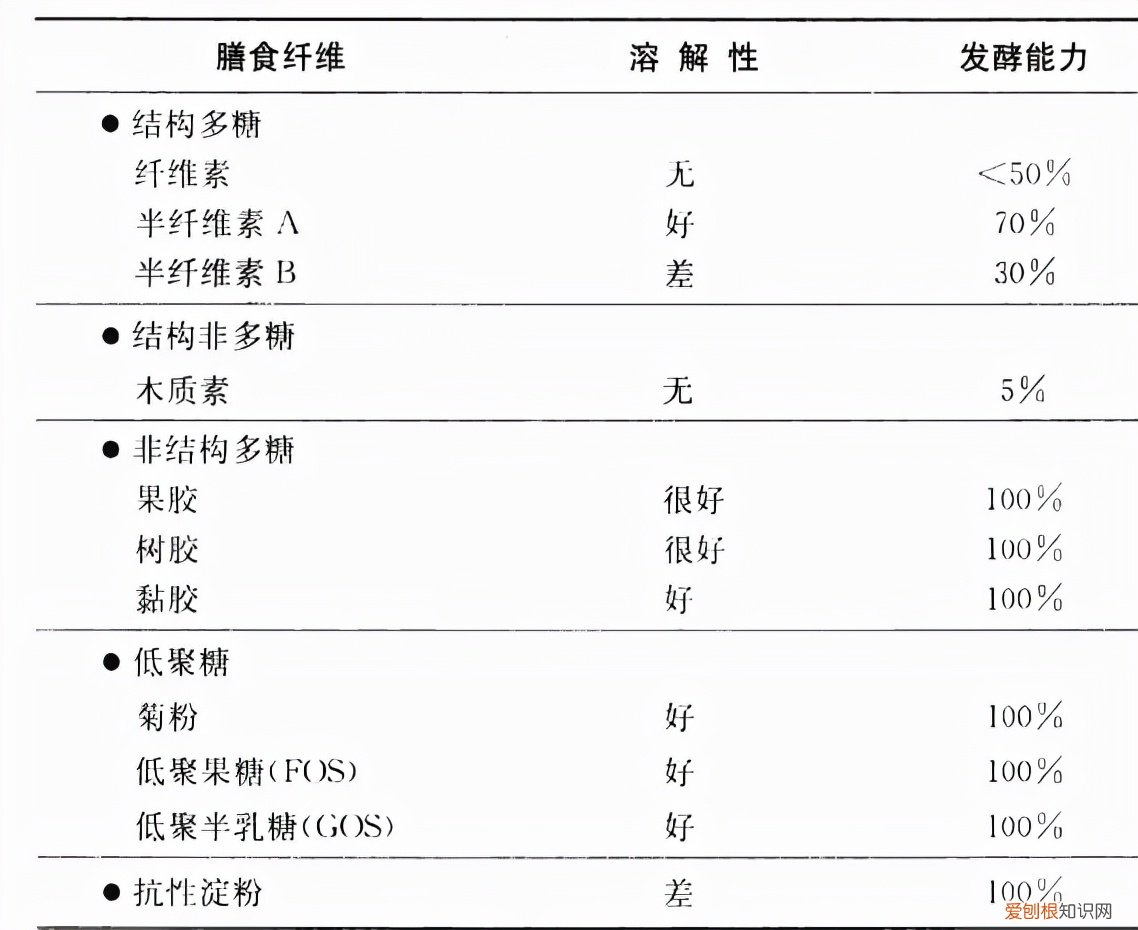 益生菌哪个品牌的比较好一点？附：11款益生菌测评