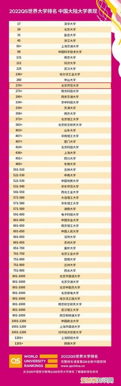 内地高校亚洲大学排行榜 222年世界qs排名前1的中国大学