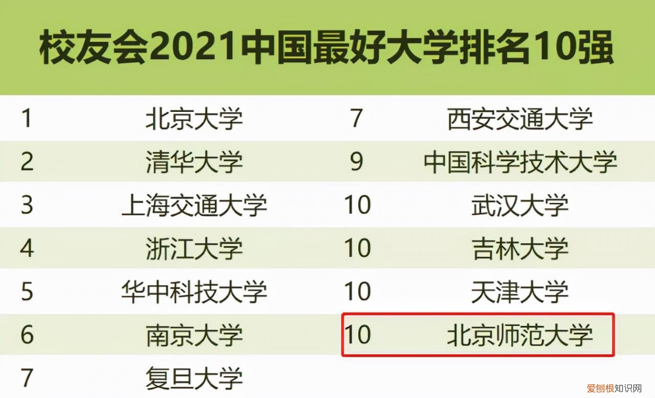 内地高校亚洲大学排行榜 222年世界qs排名前1的中国大学
