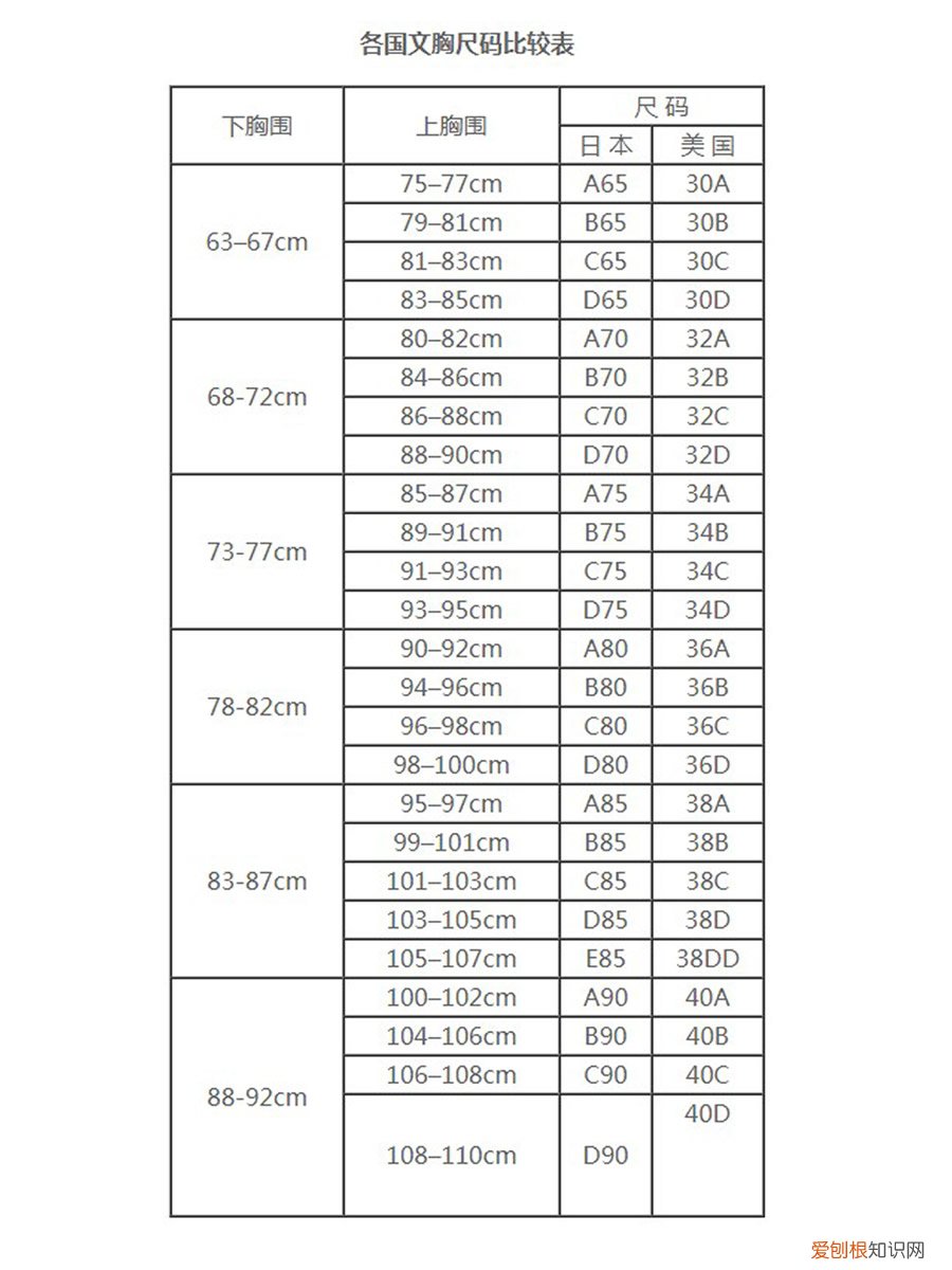 文胸尺码标准怎么分,你知道吗?文胸尺码对照表