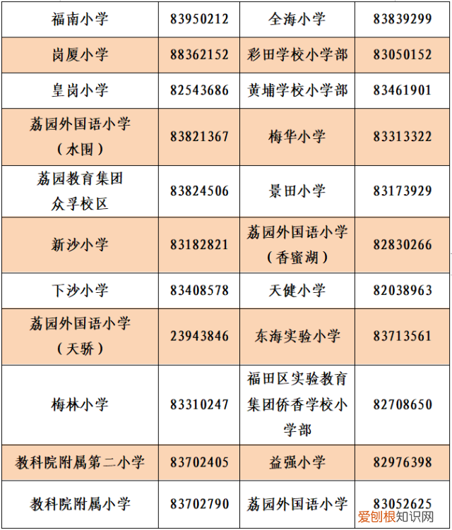 深圳龙岗基础教育科 龙岗区教育基础科