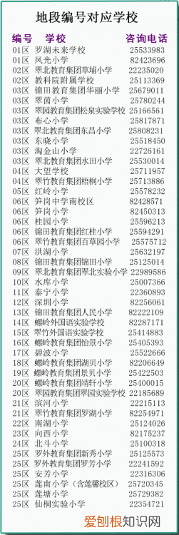 深圳龙岗基础教育科 龙岗区教育基础科