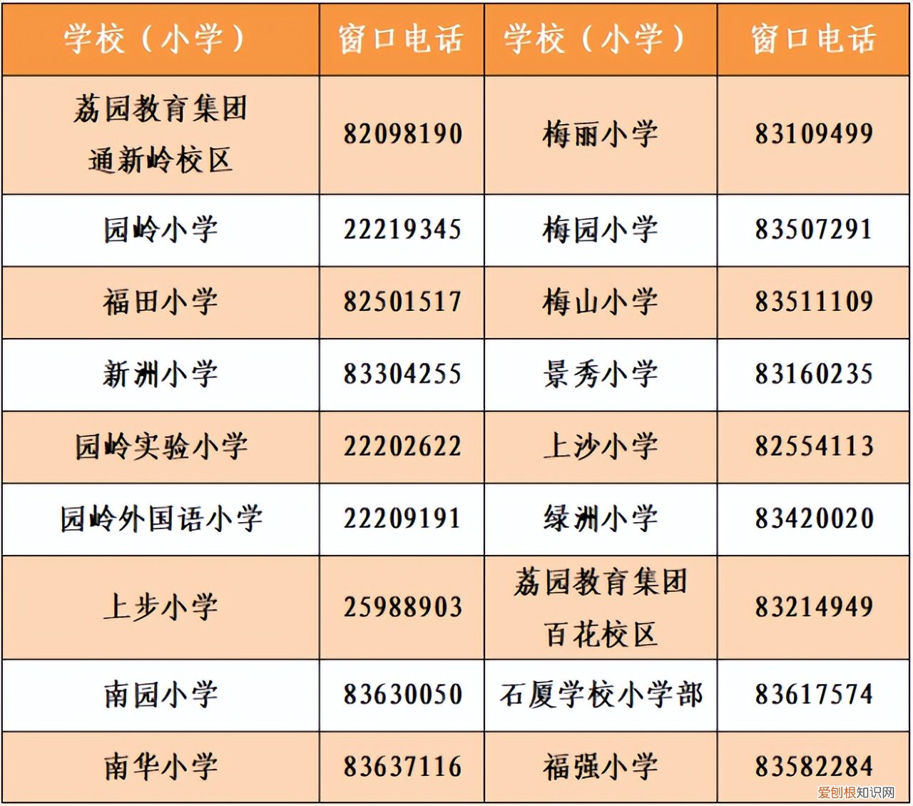深圳龙岗基础教育科 龙岗区教育基础科