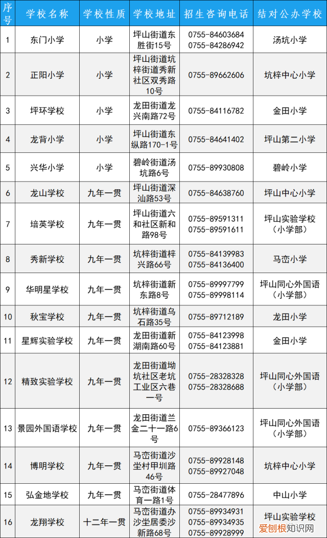 深圳龙岗基础教育科 龙岗区教育基础科