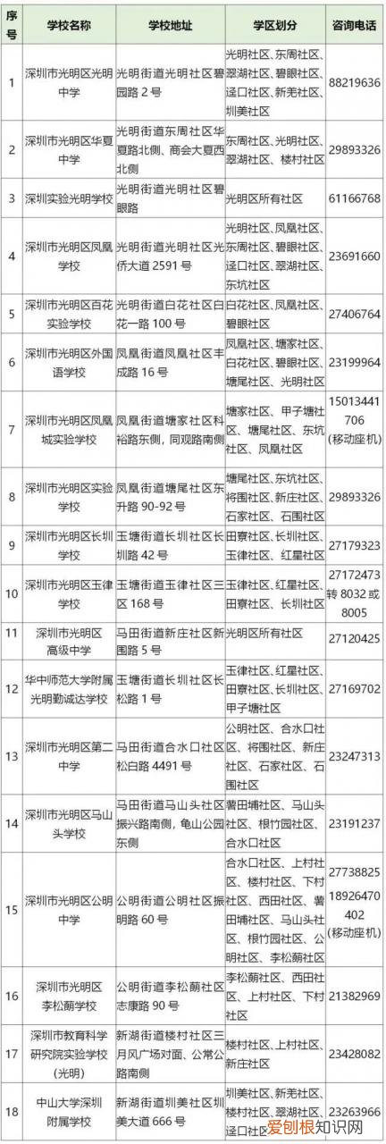 深圳龙岗基础教育科 龙岗区教育基础科